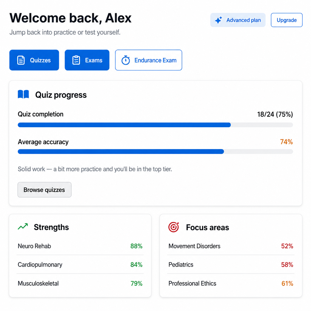 GCSprep dashboard showing quiz, exam, and trend stats with strengths and focus areas by category